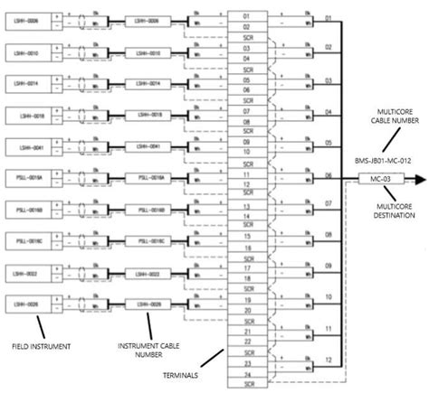 instrument junction box wiring diagram|control junction box.